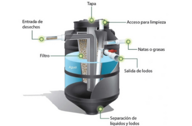 Biodigestor autolimpiable, tratamiento primario de aguas negras y grises, descarga a pozo de absorción o infiltración. inmobiliaria maya