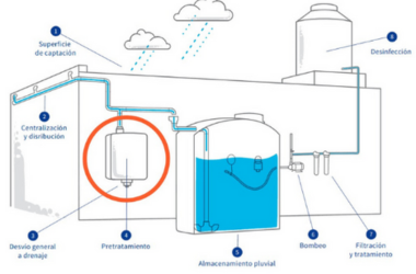 Sistema captación pluvial con tanque reforzado. inmobiliaria maya